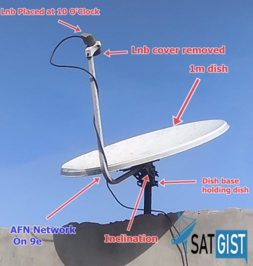 How To Track AFN Network On Eutelsat 9A/9B At 9e