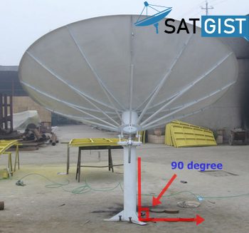 How To increase satellite signal strength