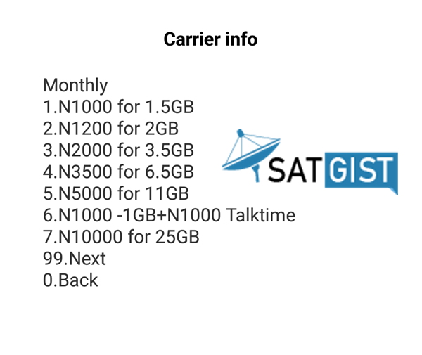 MTN Data Plans, Price And Subscription Codes
