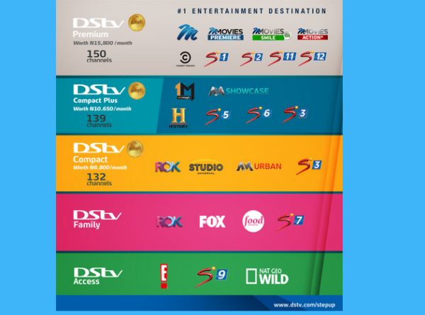 DStv Upgrade And Get A Boost Promo