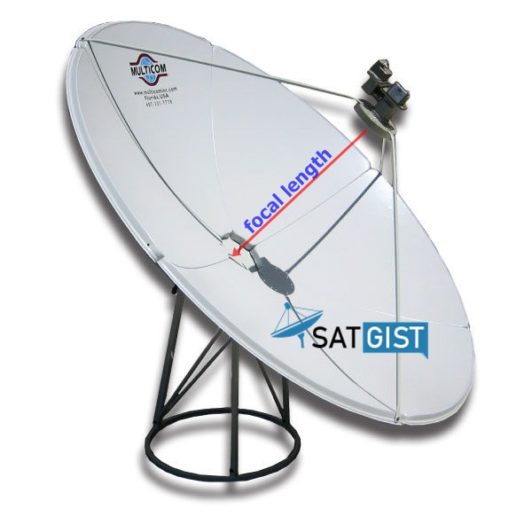 Focal length increase signal strength of a dish antenna