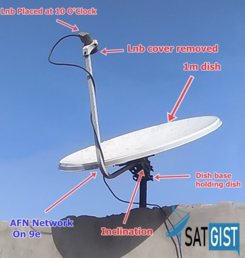 Afn Network Frequency On Eutelsat 9a 9b How To Track