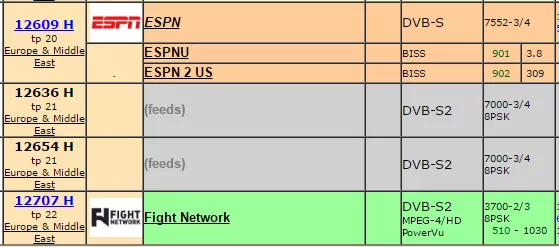 ESPN US ESPN US On Telstar 12 Vantage At 15W